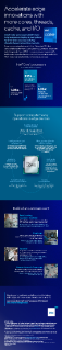 Intel® Core™ 處理器資訊圖